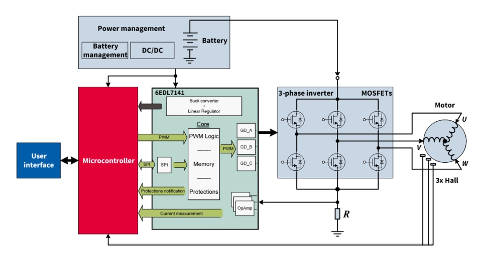Infineon Technologies EVAL_6EDL7141_TRAP_1SH Motorantriebsboard